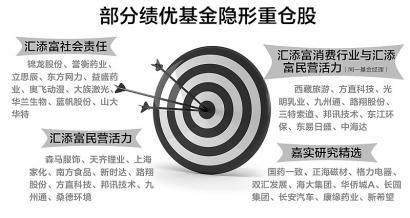 绩优基金隐形重仓股曝光 下半年青睐大消费